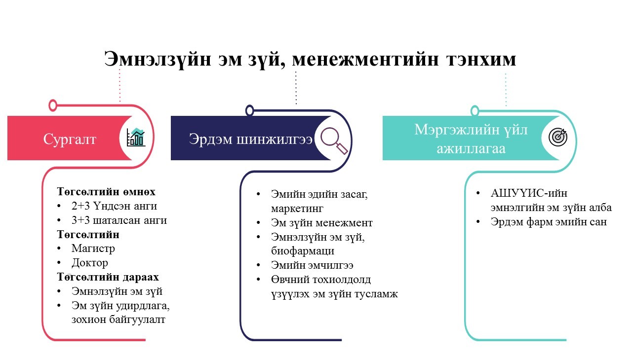 Pharmasciences